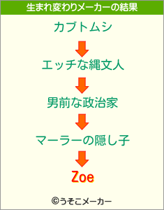 Zoeの生まれ変わりメーカー結果