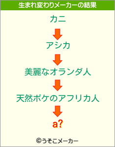 a?の生まれ変わりメーカー結果