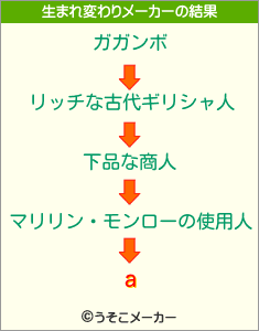 aの生まれ変わりメーカー結果