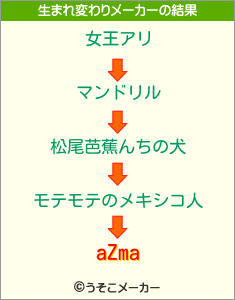 aZmaの生まれ変わりメーカー結果