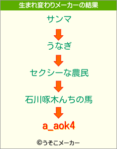 a_aok4の生まれ変わりメーカー結果