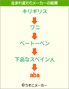 abaの生まれ変わりメーカー結果