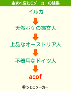 acofの生まれ変わりメーカー結果