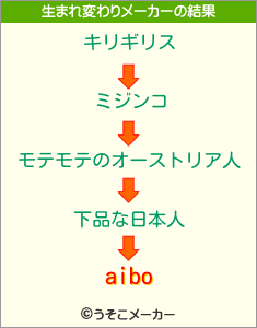 aiboの生まれ変わりメーカー結果