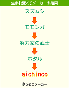 aichincoの生まれ変わりメーカー結果