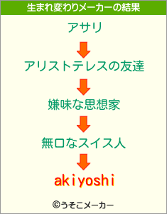 akiyoshiの生まれ変わりメーカー結果