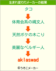 aklaswadの生まれ変わりメーカー結果