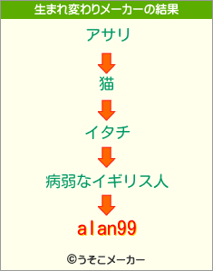 alan99の生まれ変わりメーカー結果