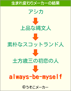 always-be-myselfの生まれ変わりメーカー結果