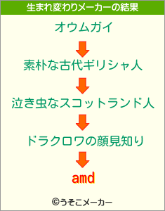 amdの生まれ変わりメーカー結果