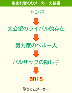 anisの生まれ変わりメーカー結果