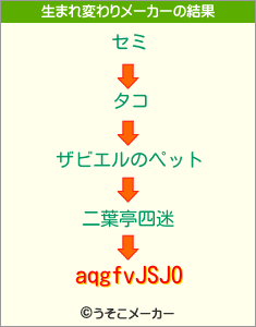 aqgfvJSJOの生まれ変わりメーカー結果