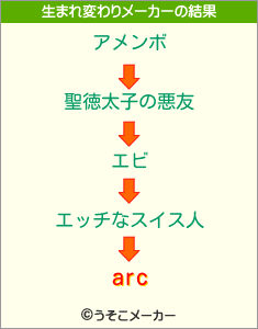 arcの生まれ変わりメーカー結果