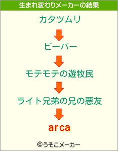 arcaの生まれ変わりメーカー結果