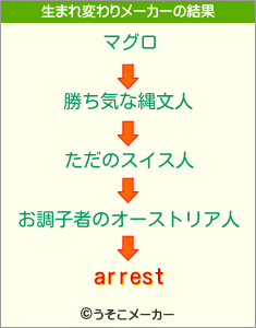 arrestの生まれ変わりメーカー結果