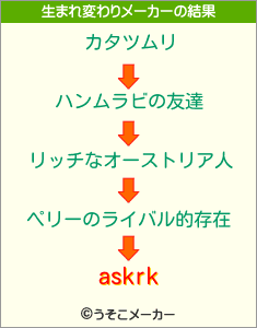 askrkの生まれ変わりメーカー結果