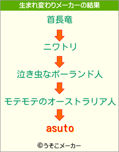 asutoの生まれ変わりメーカー結果