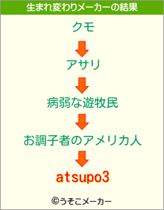 atsupo3の生まれ変わりメーカー結果