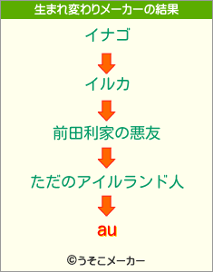 auの生まれ変わりメーカー結果