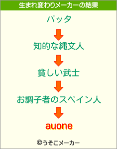 auoneの生まれ変わりメーカー結果