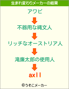 axllの生まれ変わりメーカー結果