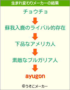 ayugonの生まれ変わりメーカー結果