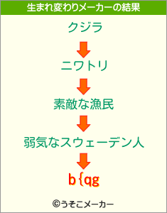 b{qgの生まれ変わりメーカー結果