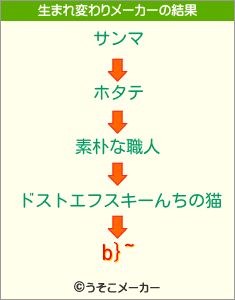 b}~の生まれ変わりメーカー結果