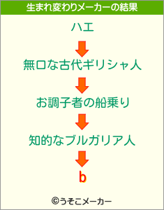 bの生まれ変わりメーカー結果