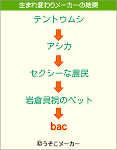 bacの生まれ変わりメーカー結果