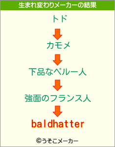 baldhatterの生まれ変わりメーカー結果