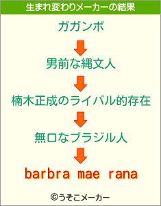 barbra mae ranaの生まれ変わりメーカー結果
