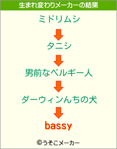 bassyの生まれ変わりメーカー結果