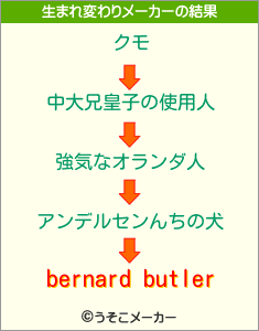 bernard butlerの生まれ変わりメーカー結果