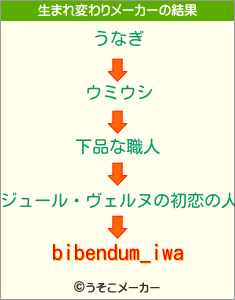 bibendum_iwaの生まれ変わりメーカー結果