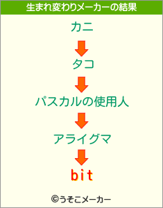 bitの生まれ変わりメーカー結果