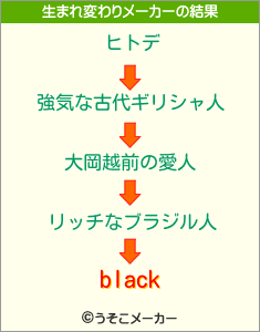 blackの生まれ変わりメーカー結果