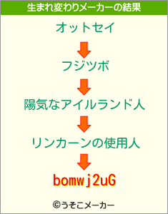 bomwj2uGの生まれ変わりメーカー結果