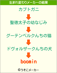 boominの生まれ変わりメーカー結果