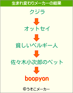 boopyonの生まれ変わりメーカー結果