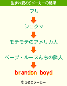 brandon boydの生まれ変わりメーカー結果