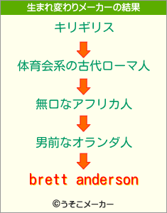 brett andersonの生まれ変わりメーカー結果