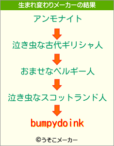 bumpydoinkの生まれ変わりメーカー結果