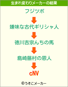 cNVの生まれ変わりメーカー結果