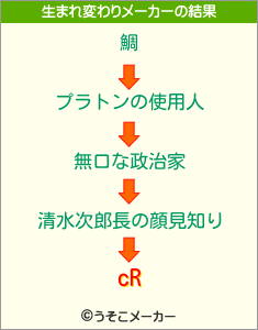 cRの生まれ変わりメーカー結果