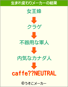 caffe??NEUTRALの生まれ変わりメーカー結果