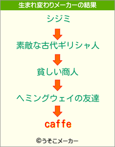 caffeの生まれ変わりメーカー結果