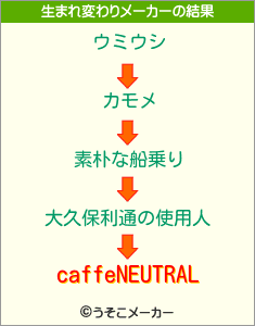caffeNEUTRALの生まれ変わりメーカー結果