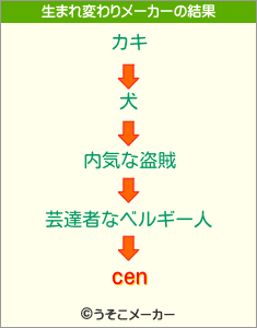 cenの生まれ変わりメーカー結果