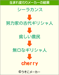 cherryの生まれ変わりメーカー結果